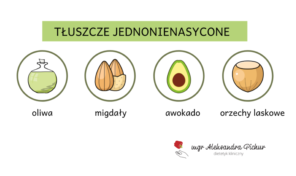 Właściwości Fizyczne Tłuszczów Podstawy zdrowej diety I Tłuszcze